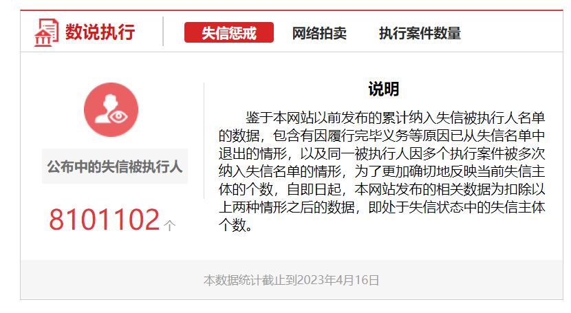 历史失信被执行人影响贷款吗（曾经失信被执行人能贷款买房么） 第3张