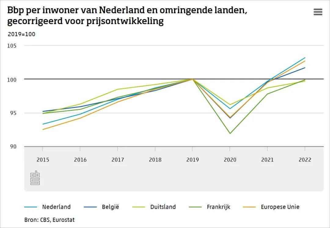赶超德法！欧盟人均GDP最新完整排名，荷兰仅次于这三个国家_搜狐网