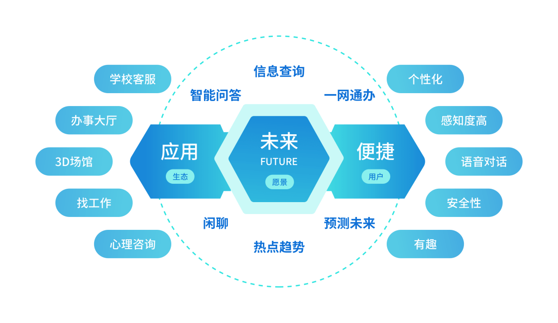 智能开发产品是做什么的_智能开发工具_智能小程序个人开发者
