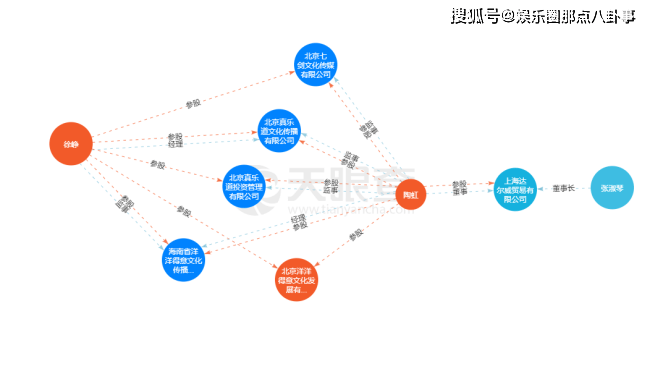 徐峥回应出国转移数亿财产（王宝强继承17亿5000万电影）
