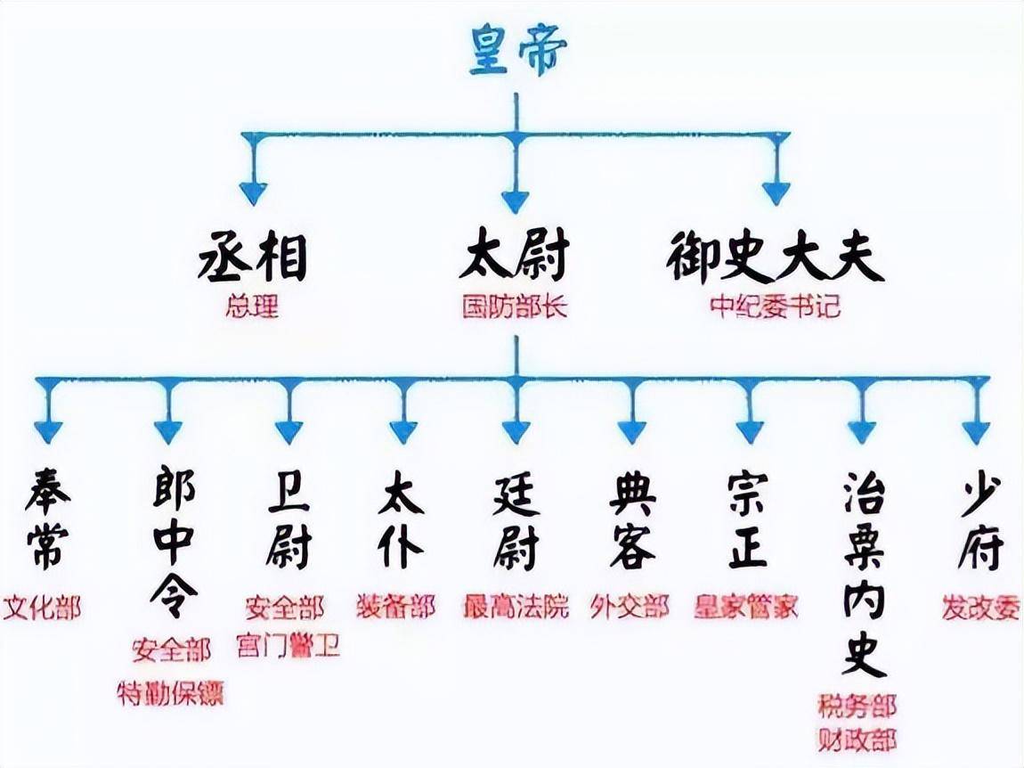 秦朝的郡县制图片