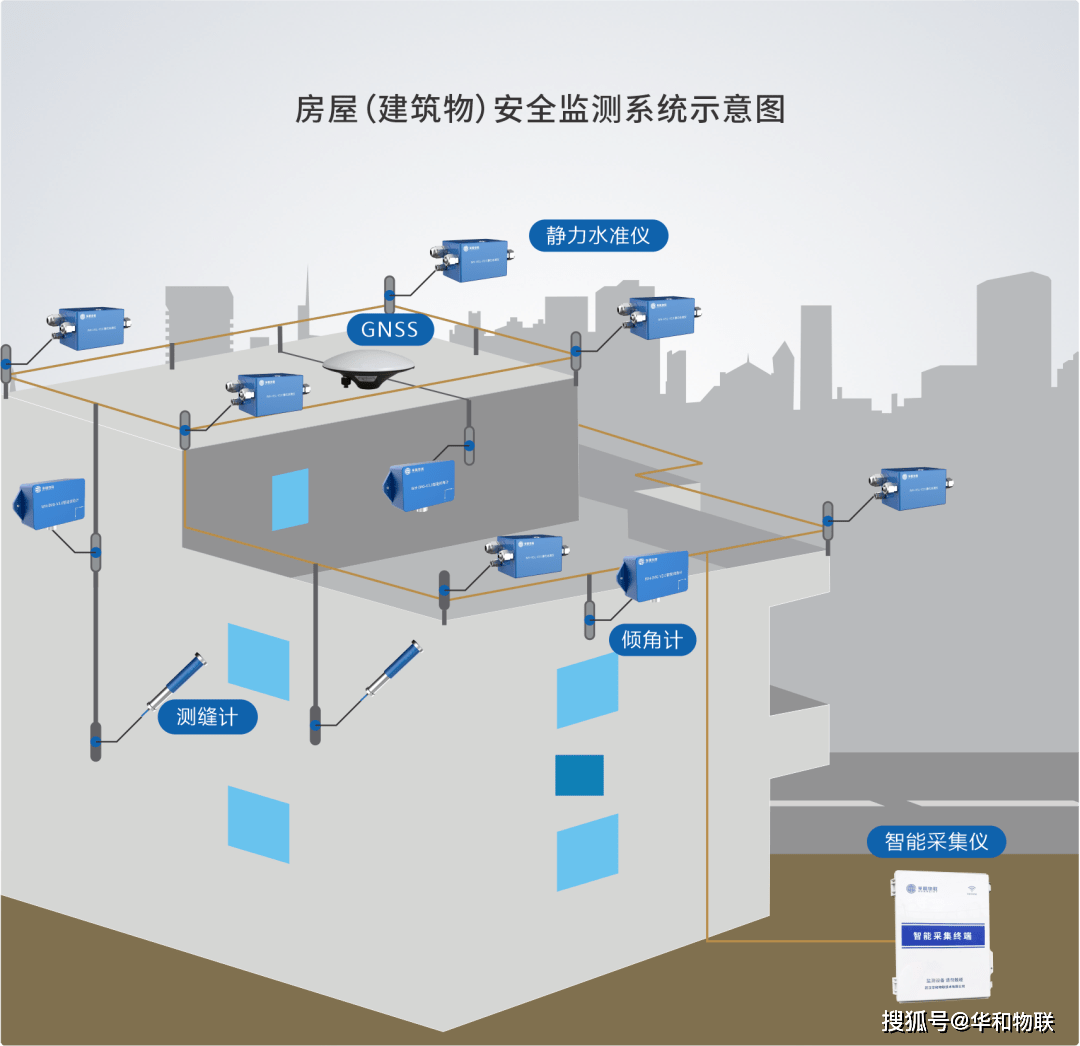 wh-bsms建筑物(房屋)安全监测系统利用多种监测设备来监测建筑物状态
