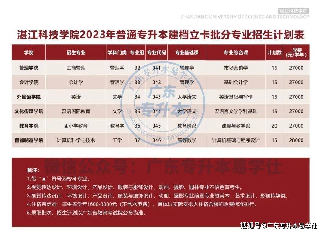 廣東各高校專升本招生人數_廣東工程職業技術學院分數線_2023年廣東普通專升本招生計劃