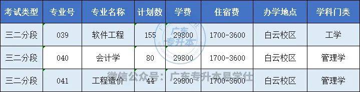 2023年廣東普通專升本招生計劃_廣東工程職業技術學院分數線_廣東各高校專升本招生人數