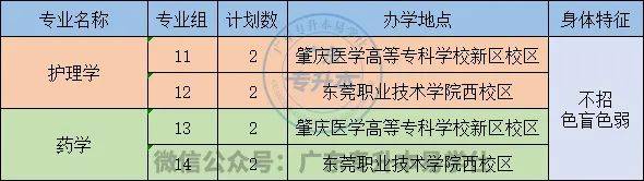 廣東各高校專升本招生人數_廣東工程職業技術學院分數線_2023年廣東普通專升本招生計劃
