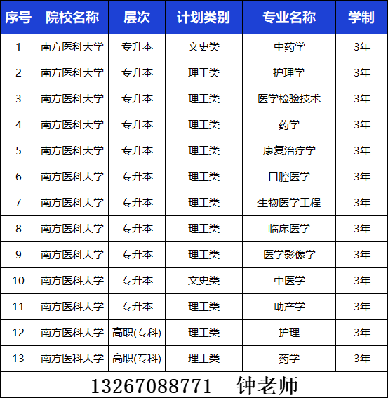 南方醫科大學成人高考招生簡章及專業介紹_廣東省_護理_醫學