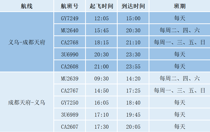 义乌机场迎来新航司_成都_天府_航线