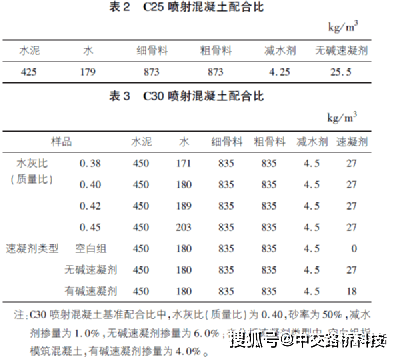 中交路橋淺談c30噴射混凝土力學與耐久性能研究_影響_強度_發展