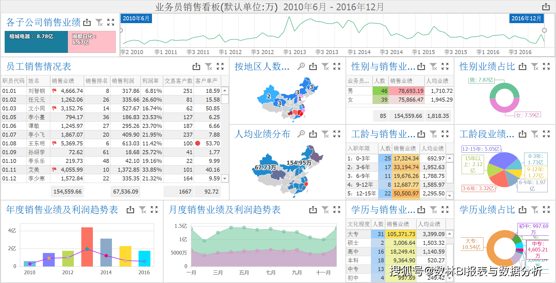 當然,用戶也可參照其他銷售或庫存等報表模板,對銷售,庫存等進行穿透