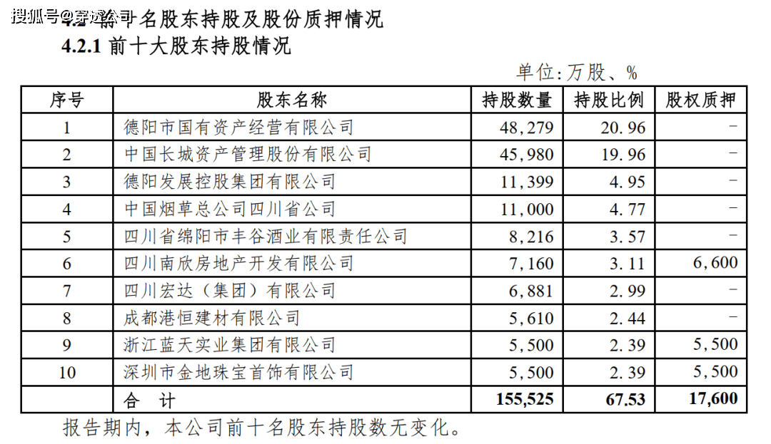 天眼查司法协助记录（天眼查的司法解析） 第4张