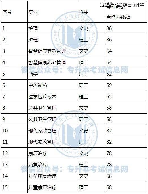 安顺学院各专业分数线_安顺学院2021录取情况_2023年安顺学院录取分数线(2023-2024各专业最低录取分数线)