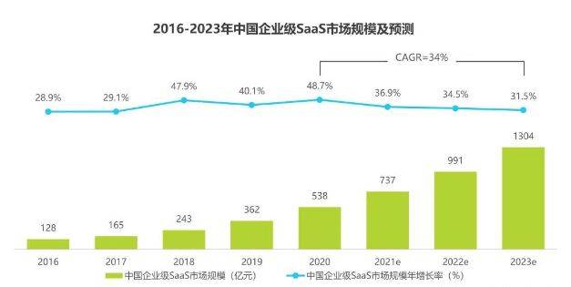 行业前瞻 | 为什么建议学校使用心理SaaS健康云平台？-行业前瞻性什么意思