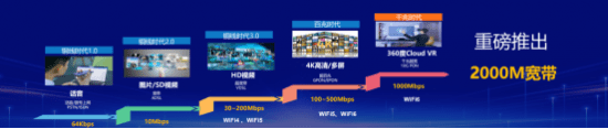 打造数字家庭新体验，浙江移动发布2000兆宽带-浙江移动宽带费用标准