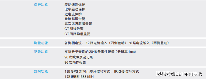 【CET中电技术】PMC系列变压器保护测控装置如何选型？(配电变压器保护测控装置黄灯亮怎么消除)