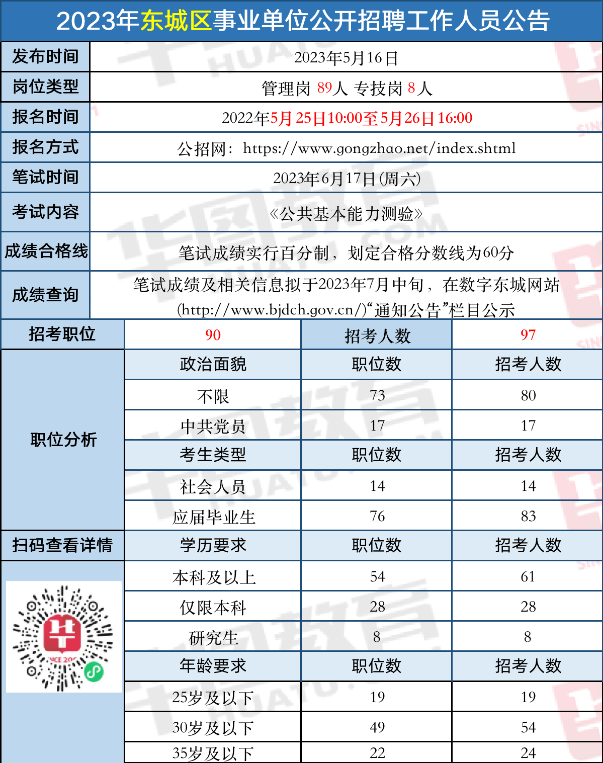 军队文职考试时间_关于军队文职人员工资福利待遇存在的问题及建议_军队文职考试报