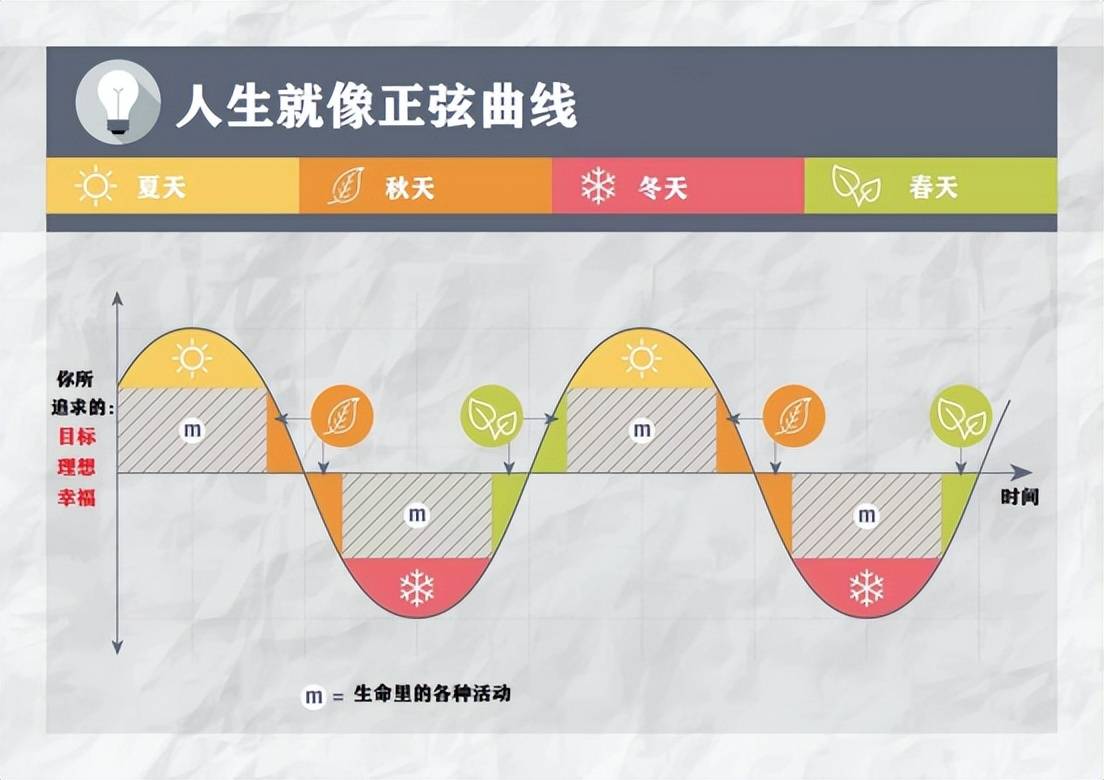 一个人最清醒的活法:失意不怨,蓄力不辩,得意不炫_秀才_人生_农夫