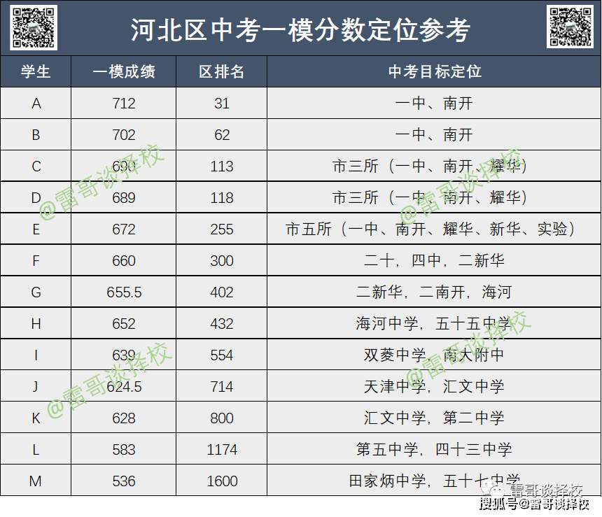 河北省21年中考分数线_中考分数线河北2021年公布_2024年河北区中考分数线