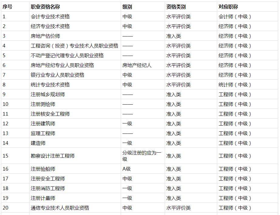 廣西人事考試網:2023年審計師考試報名時間6月5日至6月15日_工作_相關