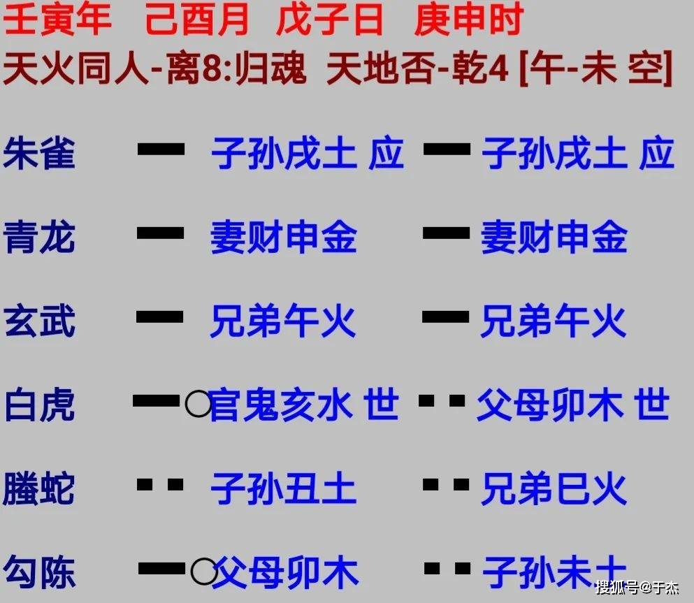 断曰:此卦共有两个爻位发动,初九爻与九三爻,当以九三爻为主,初九爻为