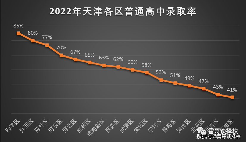 天津市北辰区重点小学排名_北辰区学校排名_北辰中小学排名