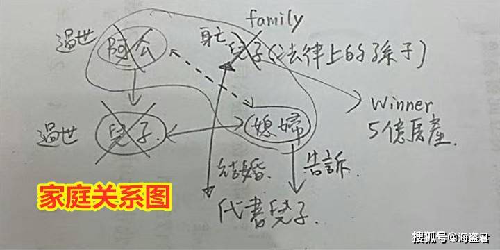 既然已经结婚,作为夫夫,丈夫离世后为什么夏某没到灵堂悼念,这是没有