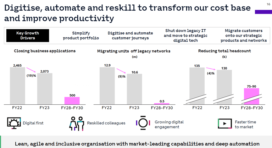 英国电信巨头BT大裁员潮来临？AI时代，人类饭碗会被AI抢走吗?