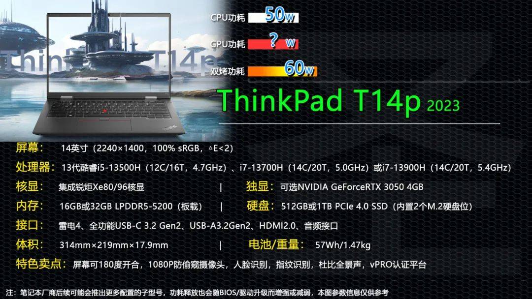 专业大师的贴身装备 60w功耗释放 thinkpad t14p 2023是否值得买_产品