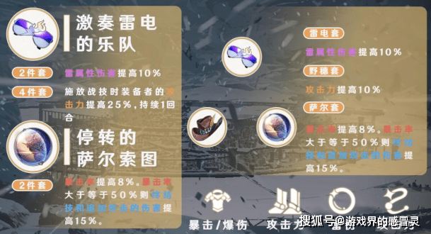词条推荐:主词条方面,头部和手部为固定的生命值和攻击力属性,躯干