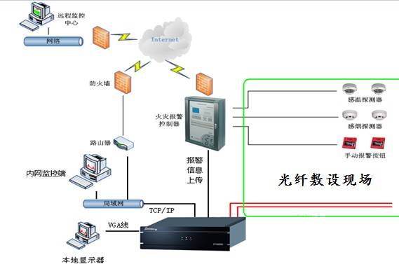 输煤皮带分布式光纤温度在线监测 技术方案（煤矿皮带温度传感器）