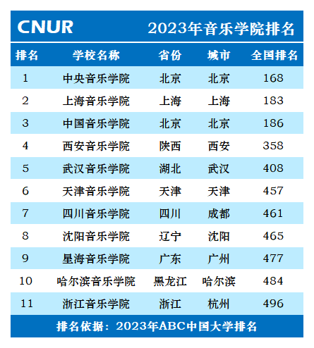 中国音乐学院排名图片