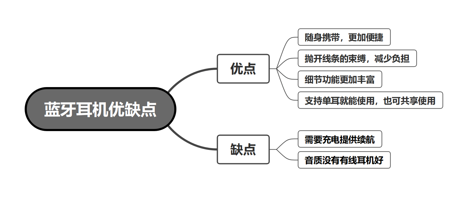 蓝牙耳机怎么选?蓝牙耳机哪些性价比高?2023年蓝牙耳机推荐,蓝牙耳机品牌排行榜,蓝牙耳机最全选购指南