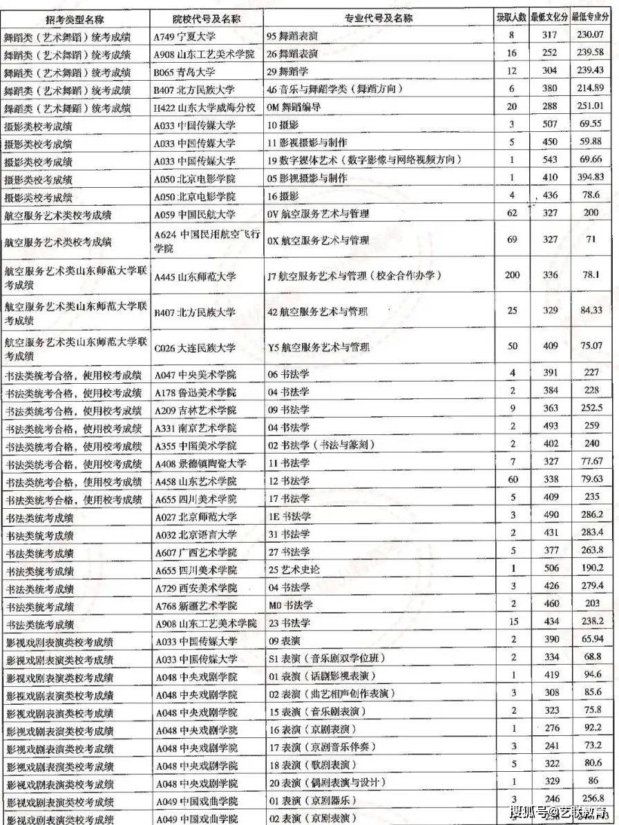 山東高考錄入線_高考錄取山東_山東高考錄取