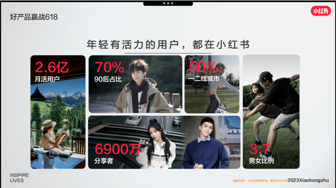 看完100+小红书报告，7张图悟到了小红书内容营销（小红书成功的内容营销案例分析）