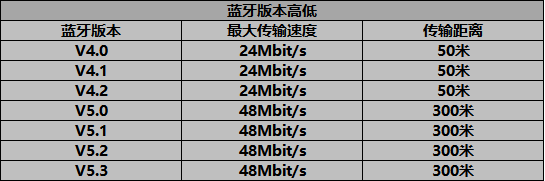 蓝牙耳机怎么选?蓝牙耳机哪些性价比高?2023年蓝牙耳机推荐,蓝牙耳机品牌排行榜,蓝牙耳机最全选购指南