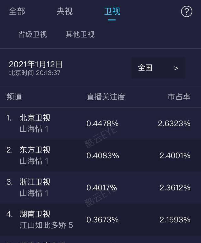 《山海情》5大卫视开播,黄轩热依扎演技获赞,方言版好于配音版_剧情