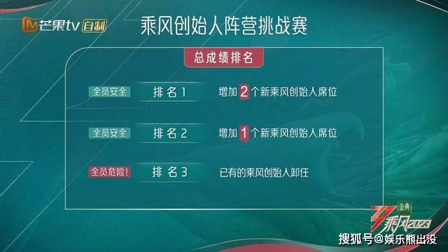 浪姐4一公名单_公主和流氓gl炫浪_浪姐女神微博