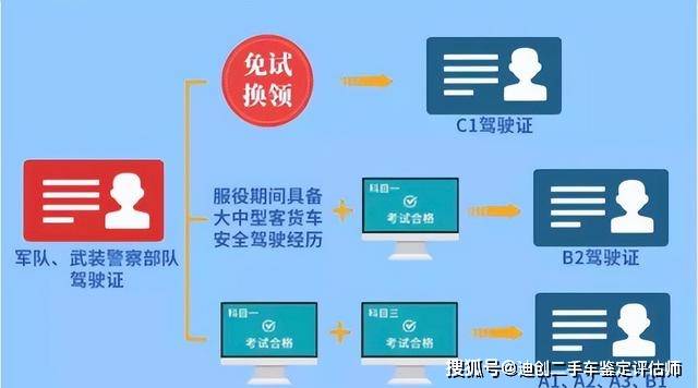 车主相互转告！6月1日起，私家车管理迎来“5大”新调整！（新规定私家车几年年检一次）