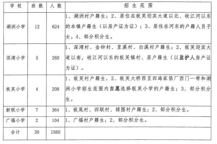 水丰路小学分校 民星路小学_杨浦区水丰路小学_水丰路小学对口中学