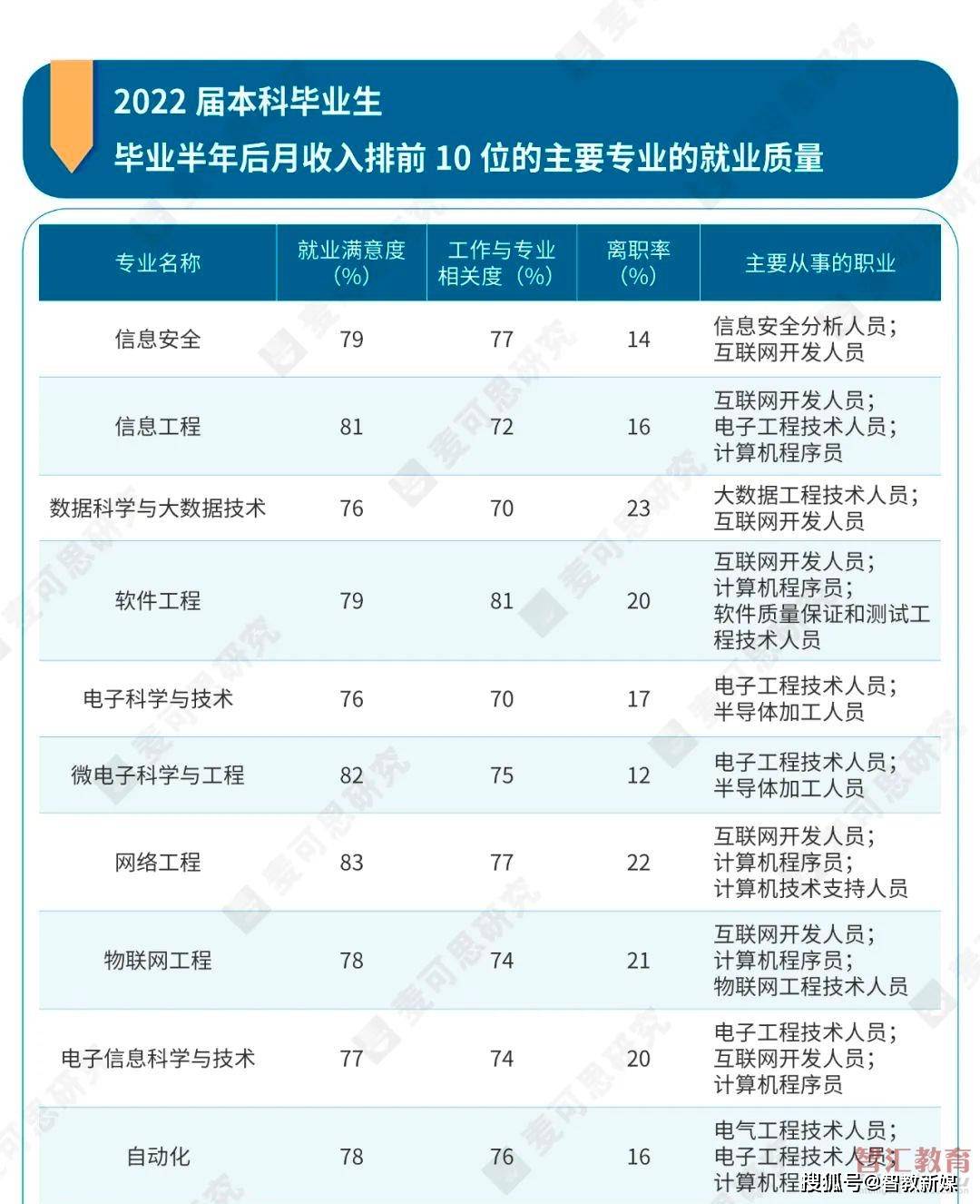 软件工程大学就业排名_河北工程大学科信学院就业_河北工程大学就业信息