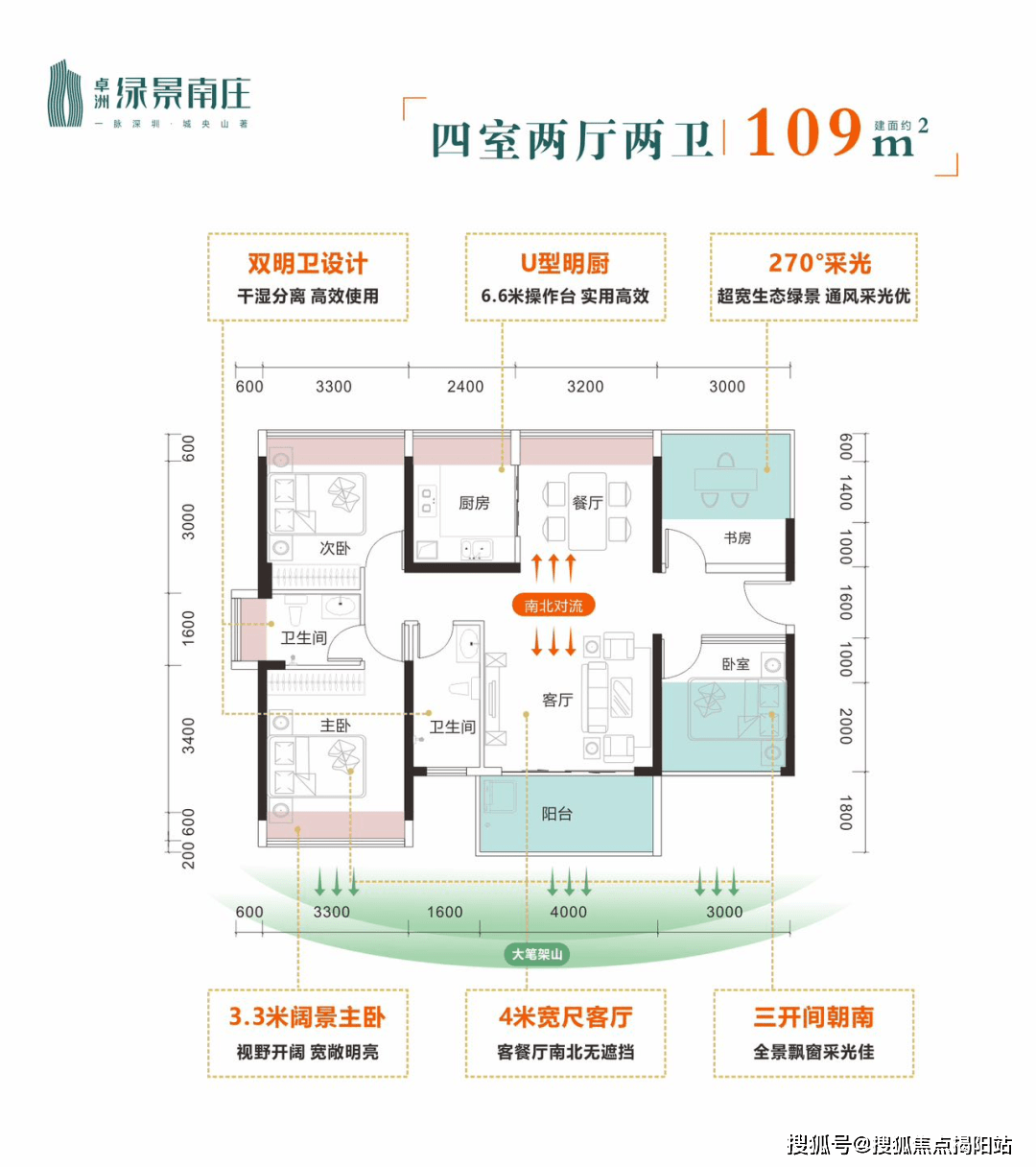 惠州大亚湾卓洲 绿景南庄 售楼处 最新优惠_项目_配套_距离