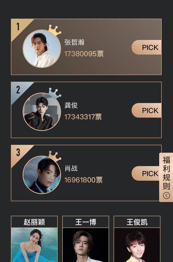 2021最佳演员竞争激烈,王一博只排在第五位,第一断层_赵丽颖_陈情