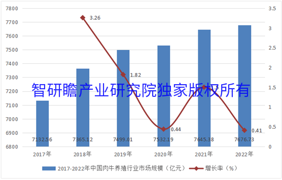 2023-2029年肉牛養殖市場現狀分析及投資前景研究報告,_的發展_產業