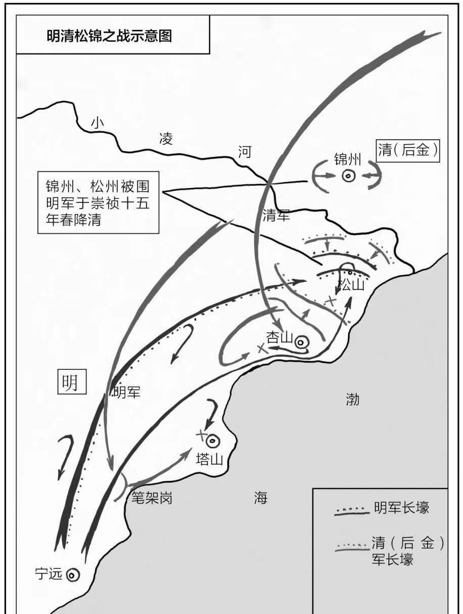 松锦大战示意图01战前形势关宁锦防线,由孙承宗,袁崇焕建立而成