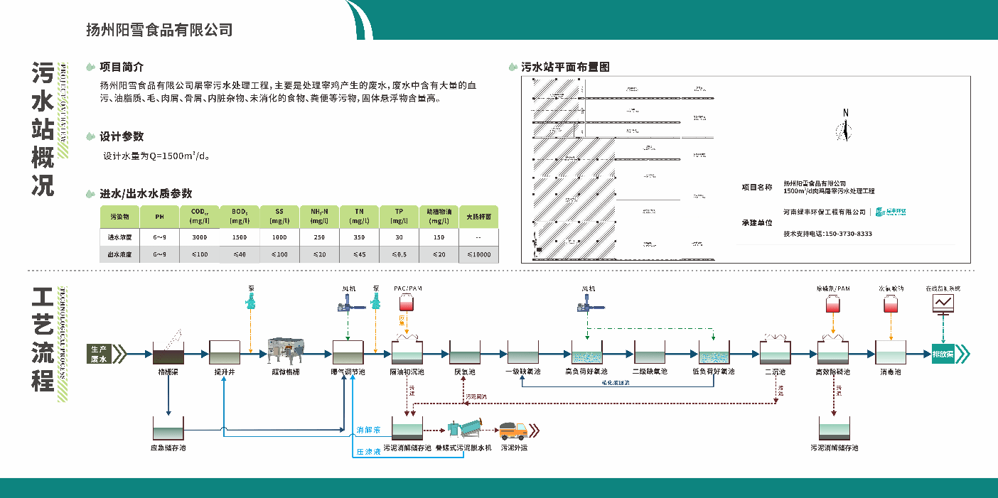 屠宰場廢水處理技術流程_進行_排放_生物