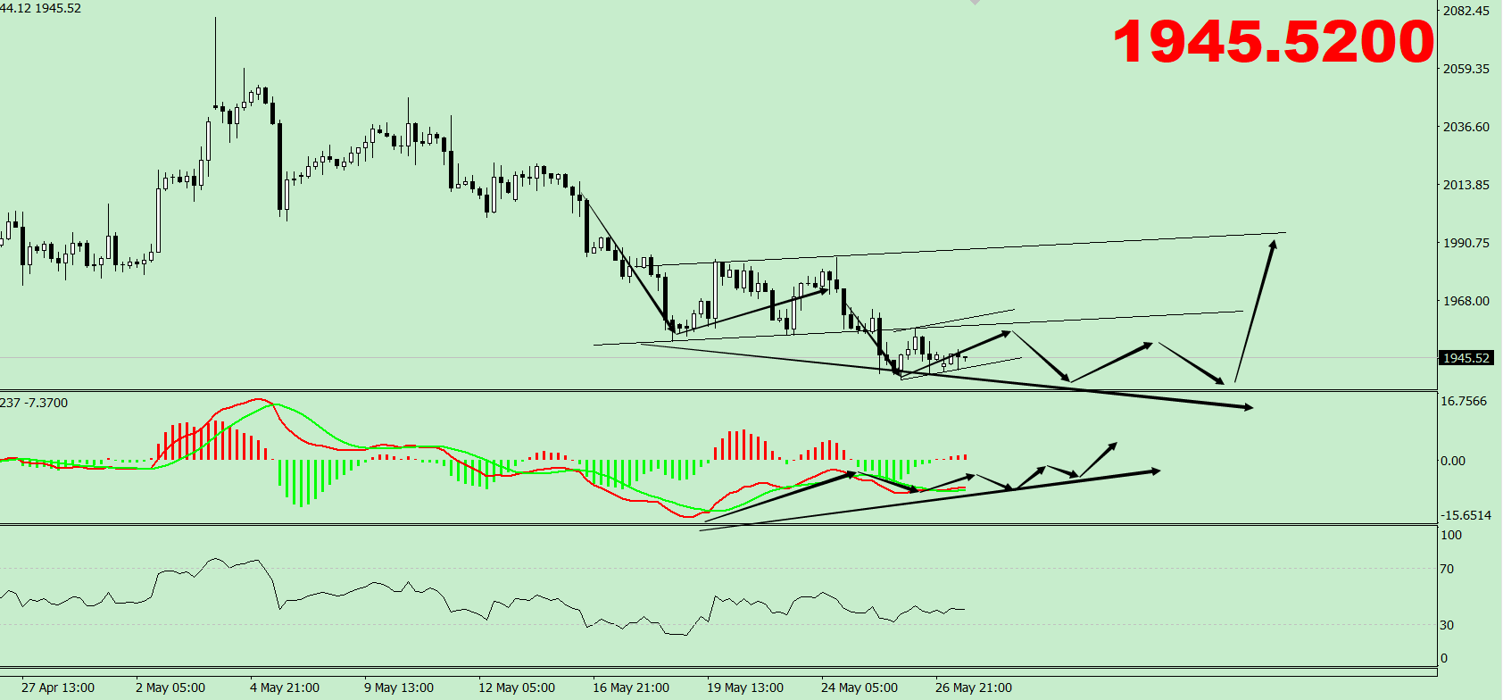4小时底背离不同的修正方式对我们有何影响？_搜狐网