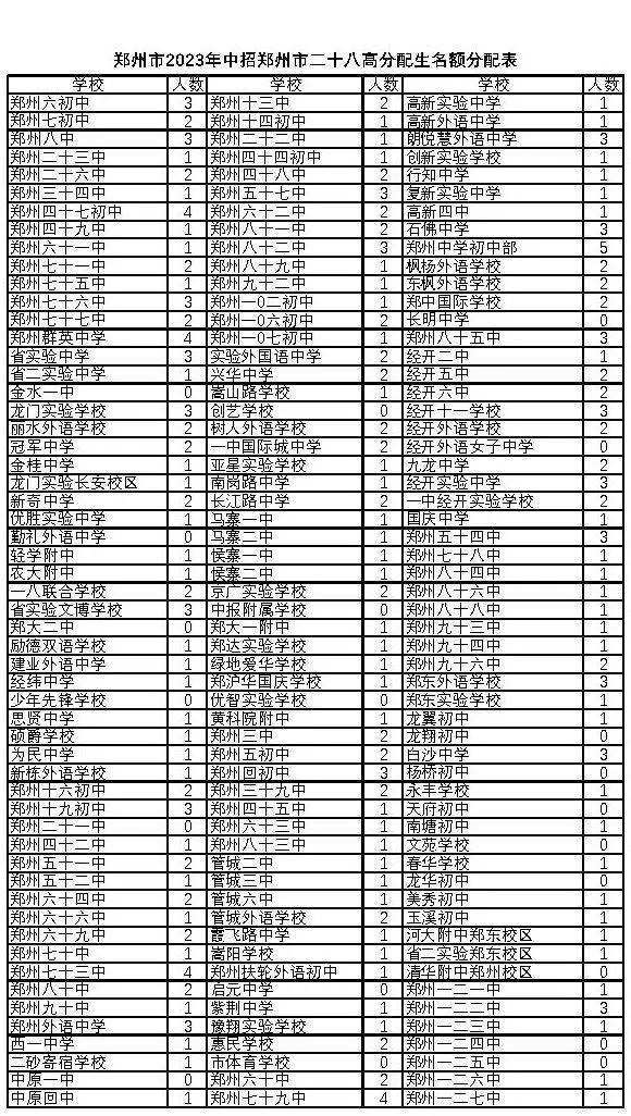 郑州中学高中部_郑州中学高中部分校_郑州市高中部