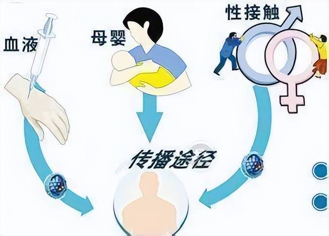 梅毒 从性传播到新社交方式的扩散