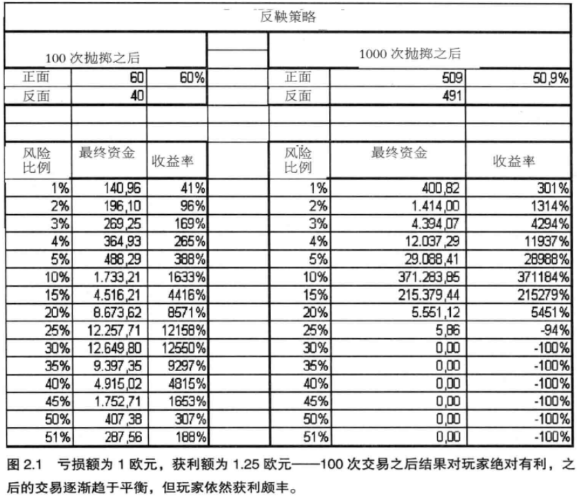 品种小组2期—凯利公式在rfi策略中的运用_交易_胜率_kally