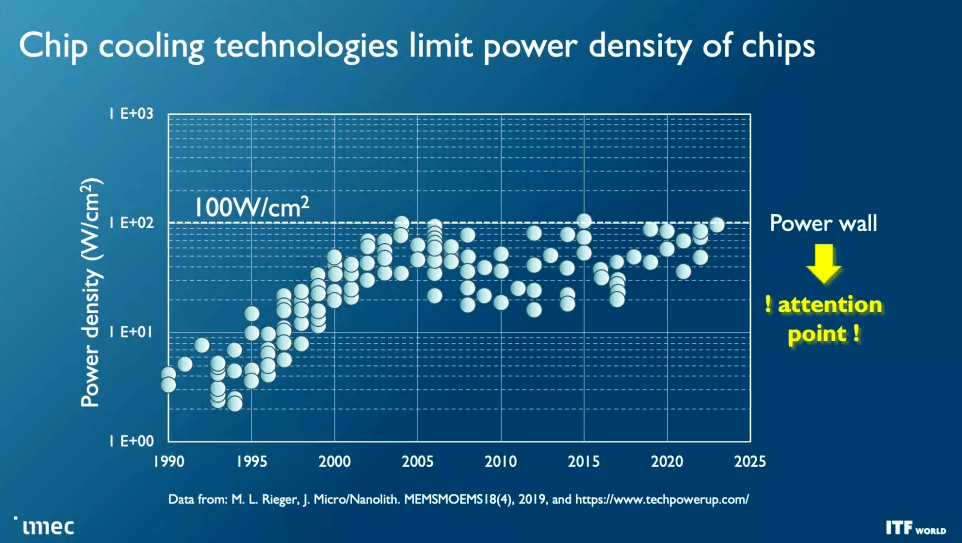 未来十年的芯片路线图_晶体管_imec_节点