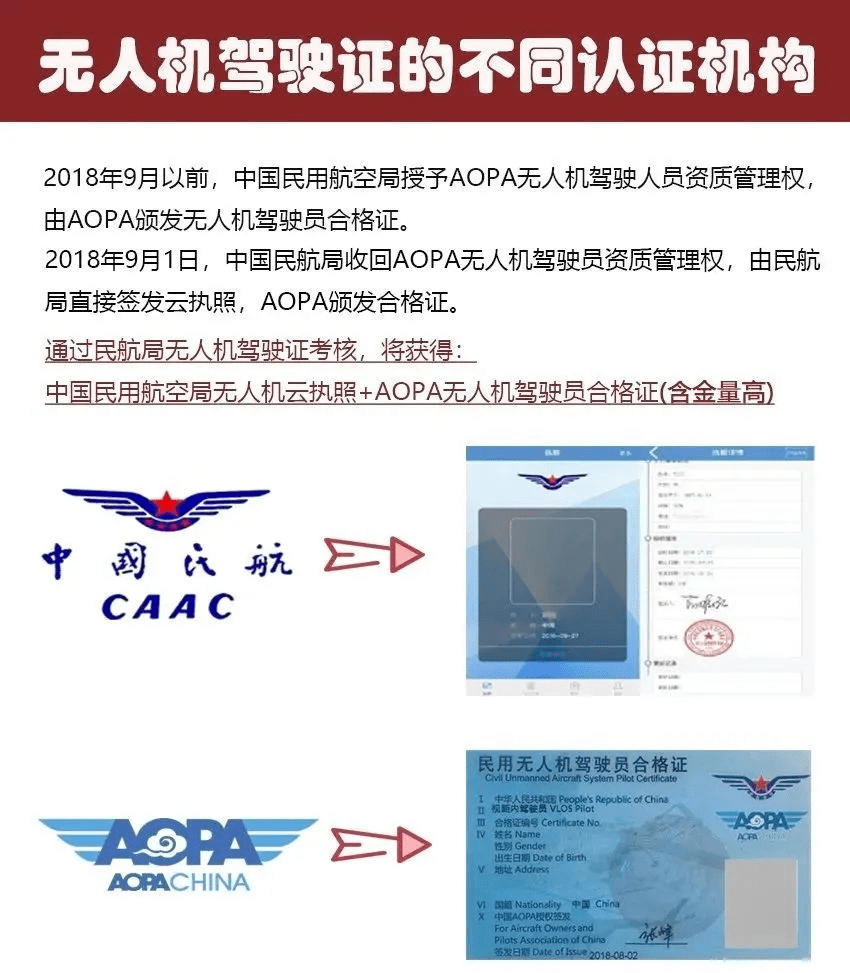 aopa无人机驾驶证模板图片